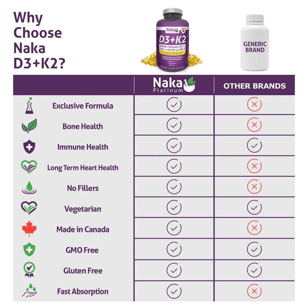 D3+K2 330 Naka Comparison